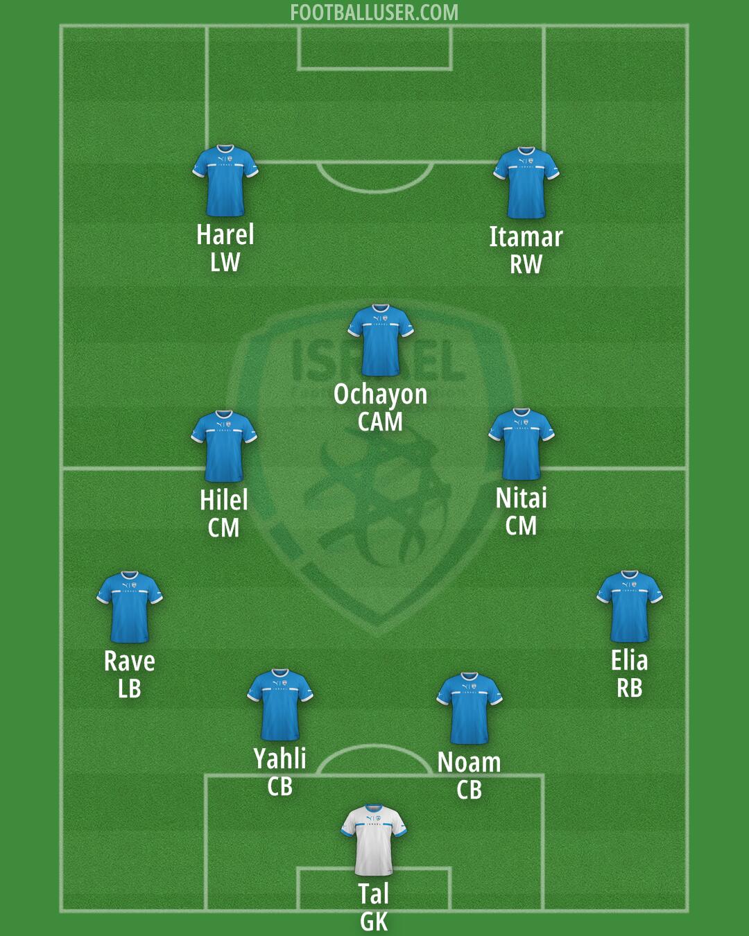 Israel Formation 2025