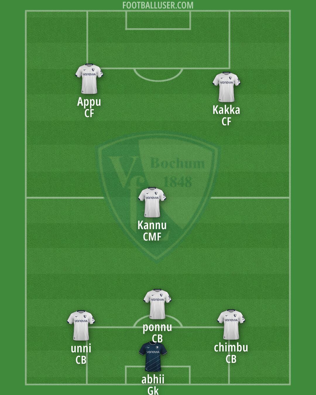 Bochum Formation 2025