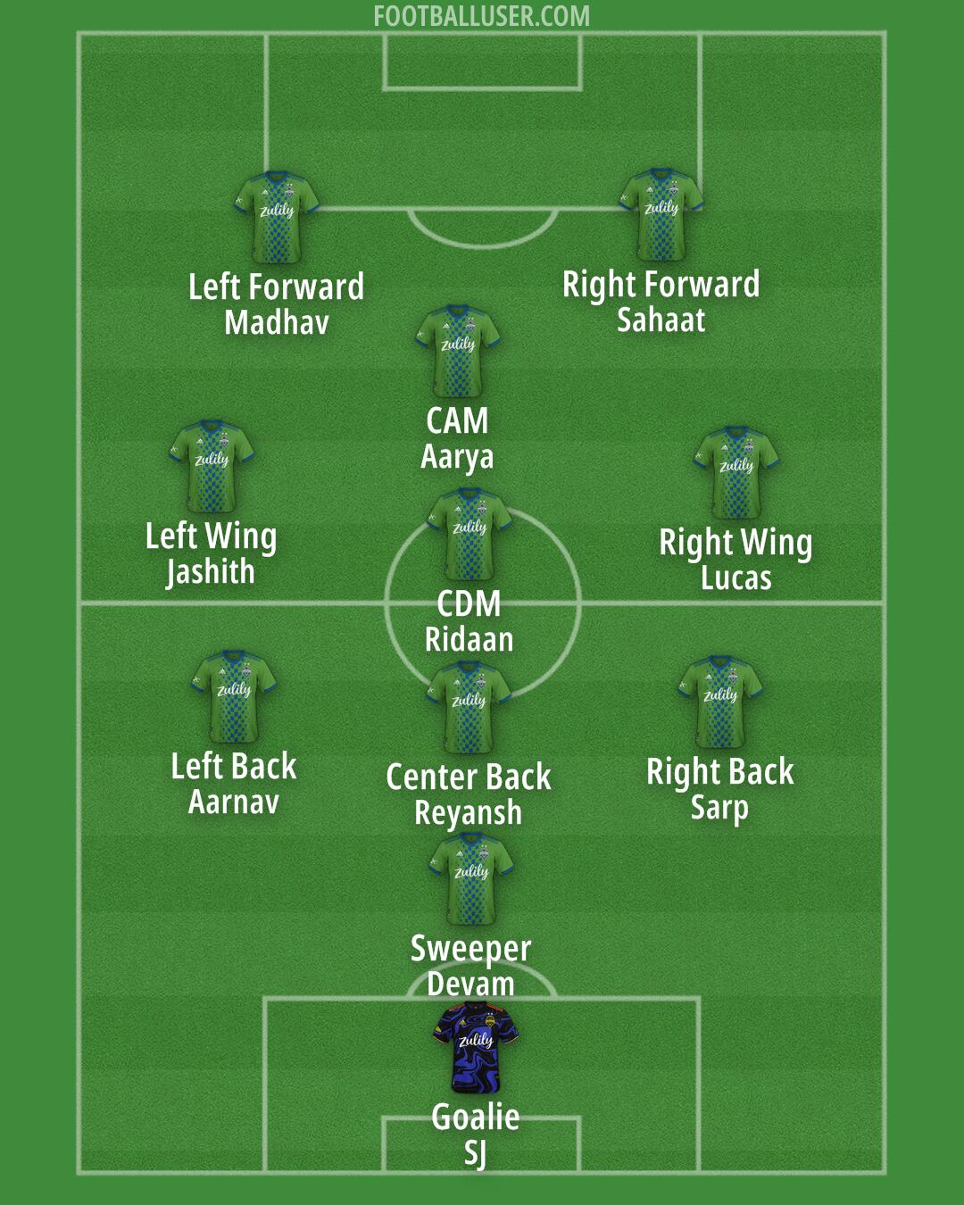 Seattle Formation 2025