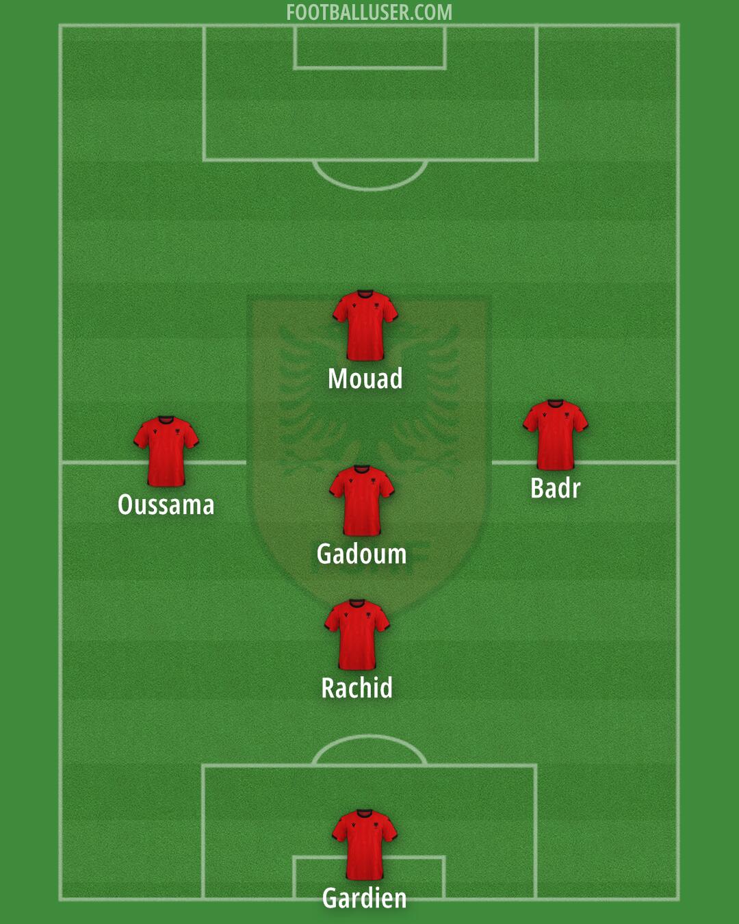 Albania Formation 2025