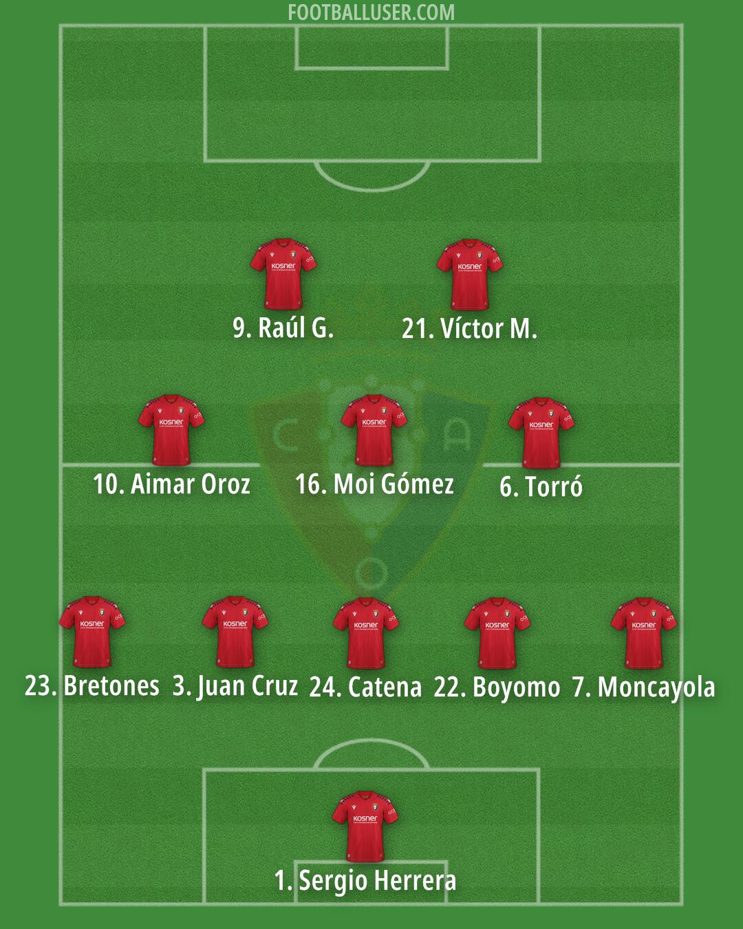 Osasuna Formation 2025