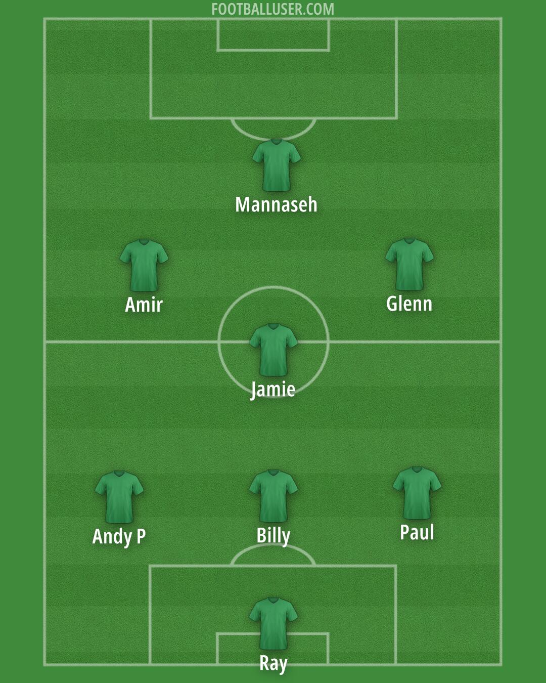 Custom Team Formation 2025