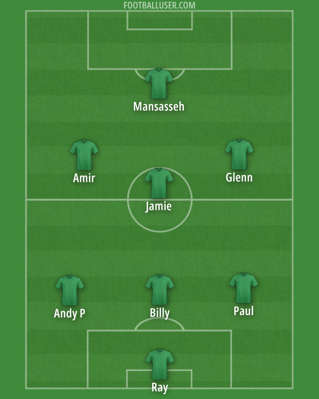 Custom Team Formation 2025