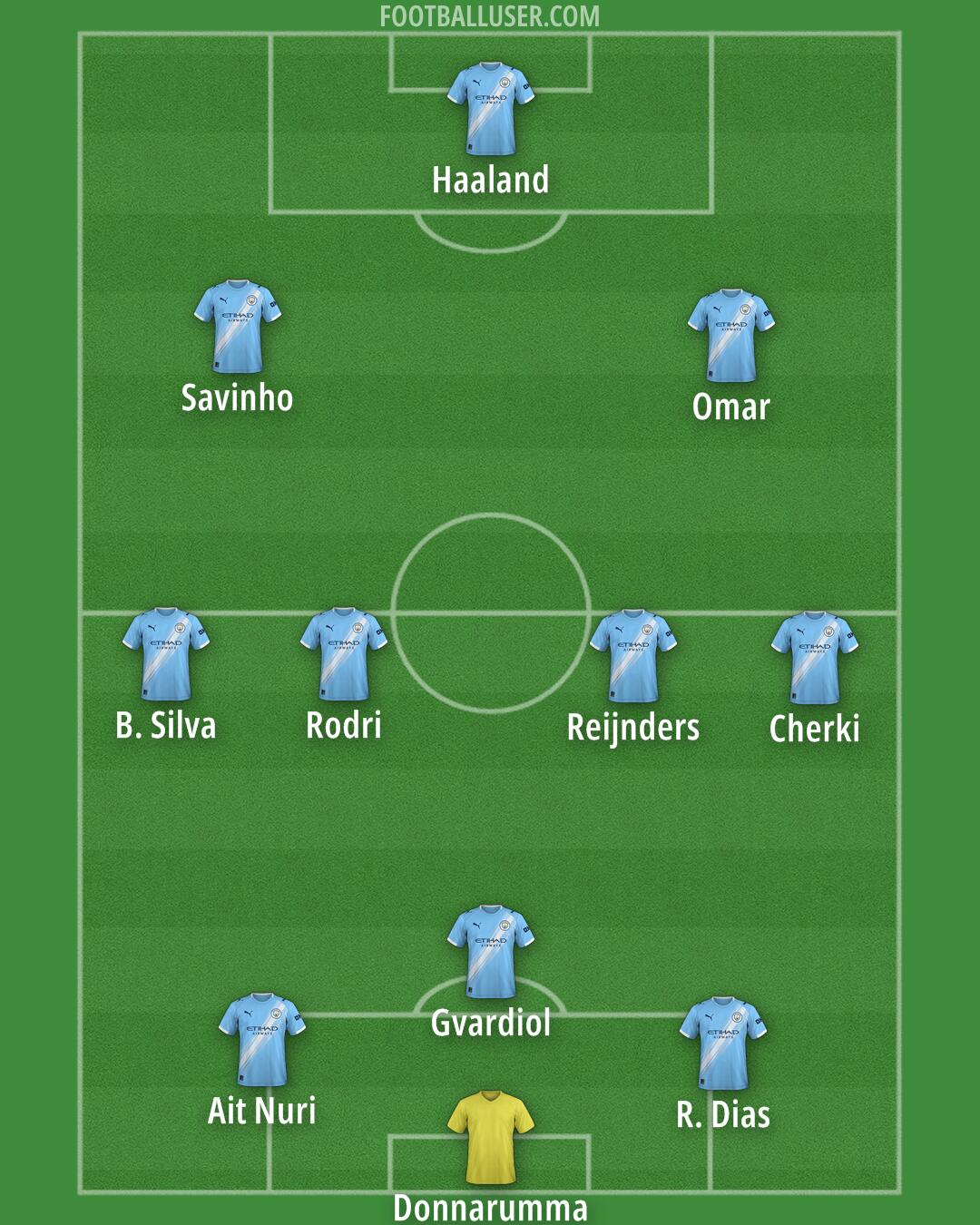 Man City Formation 2025