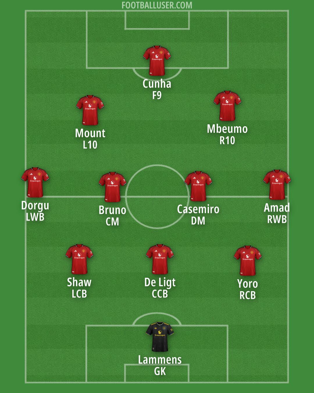 Man Utd Formation 2025