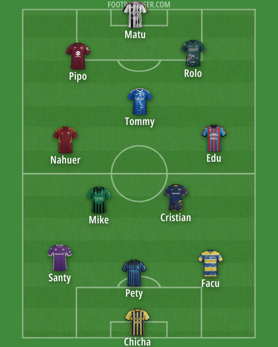 Custom Team Formation 2025