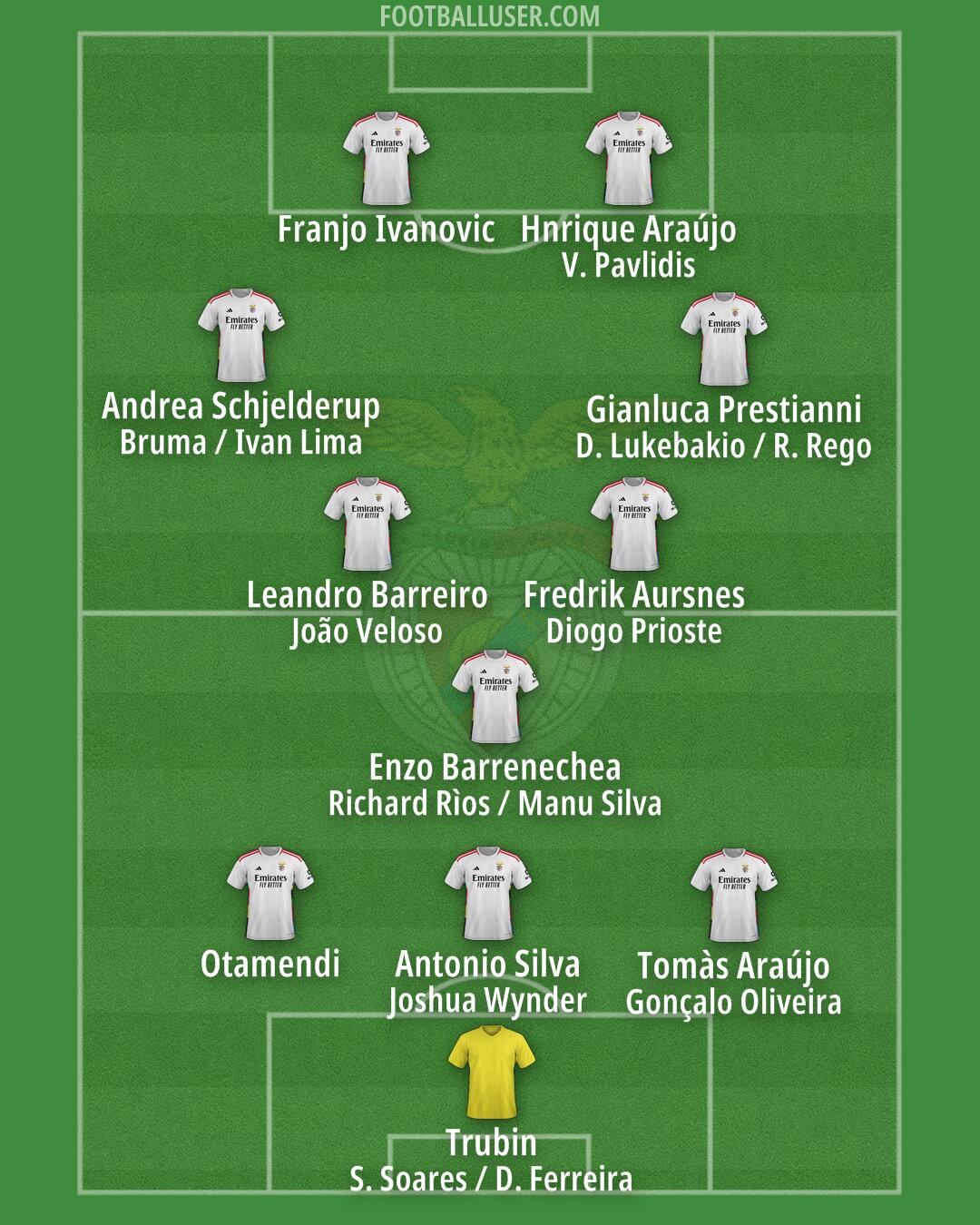 SL Benfica Formation 2025