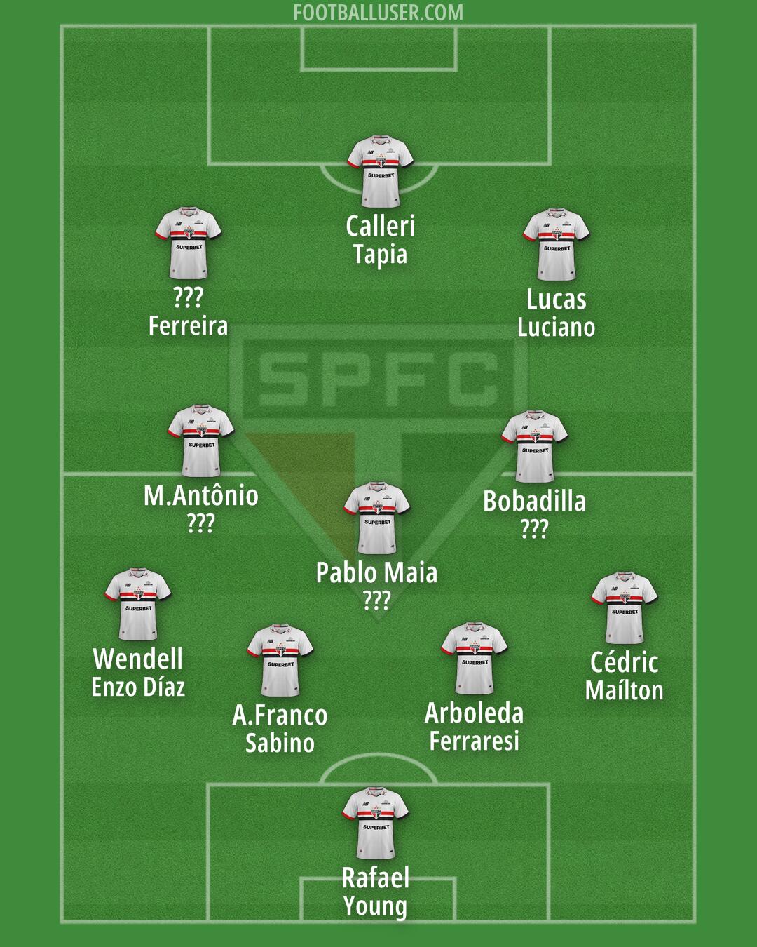 São Paulo Formation 2025