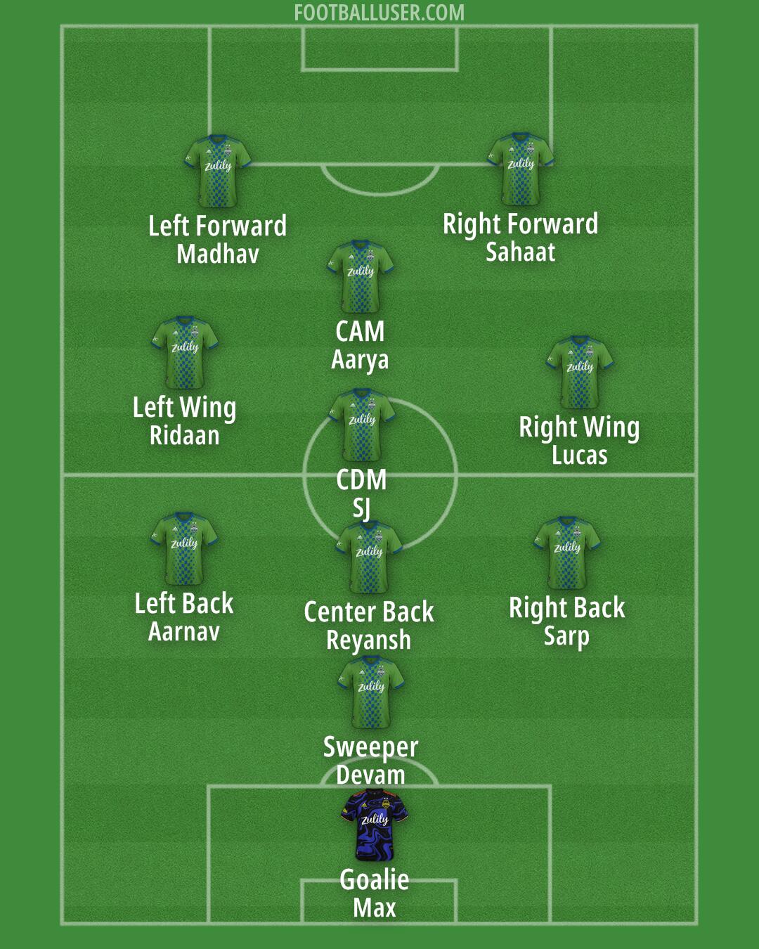 Seattle Formation 2025