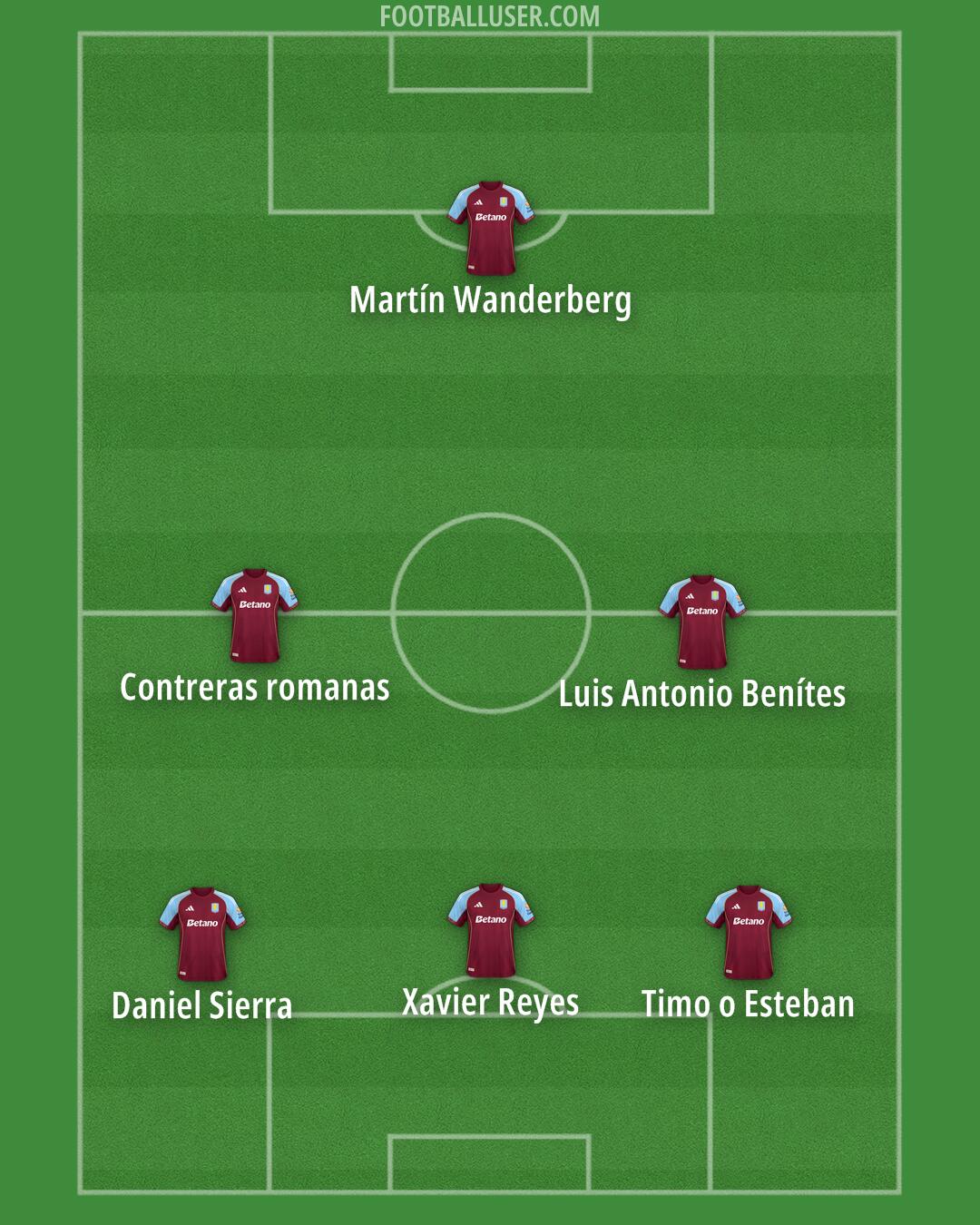 Aston Villa Formation 2025