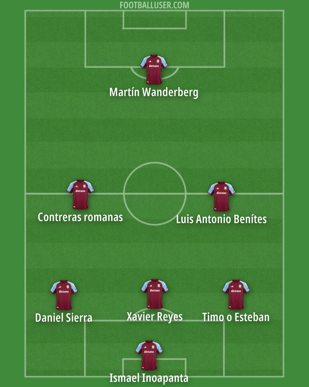 Aston Villa Formation 2025