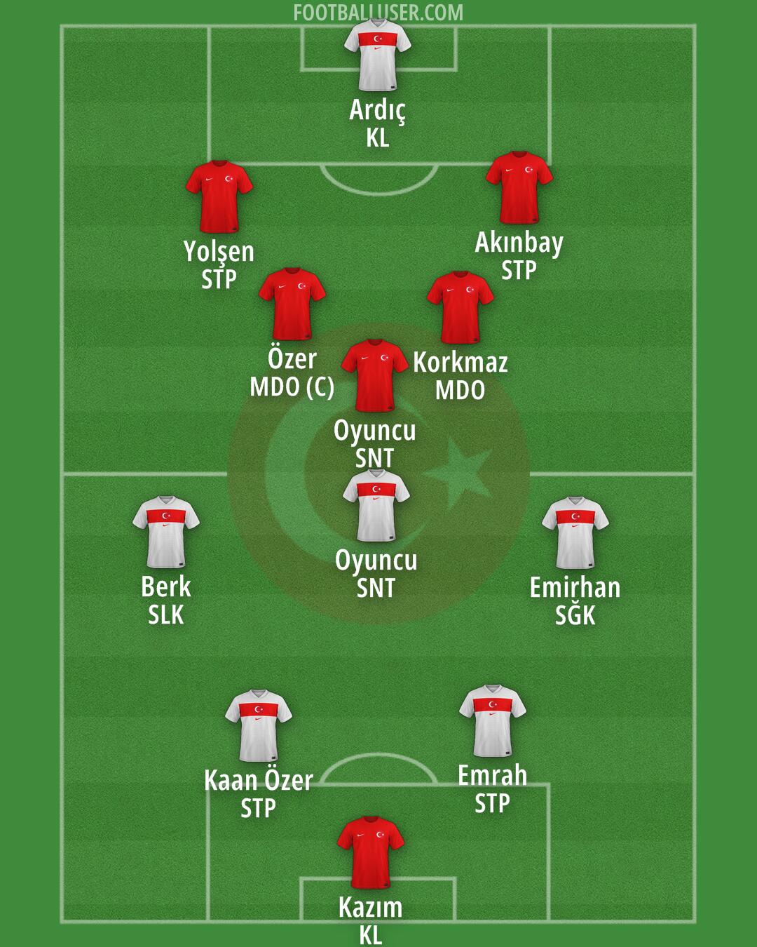 Türkiye Formation 2025