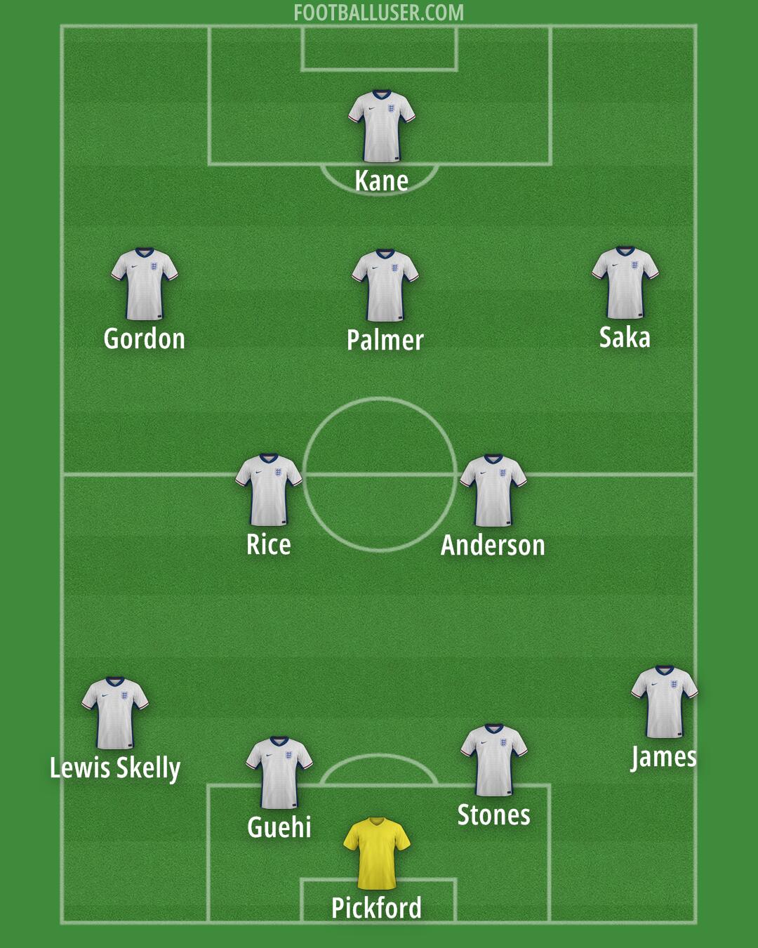 England Formation 2025