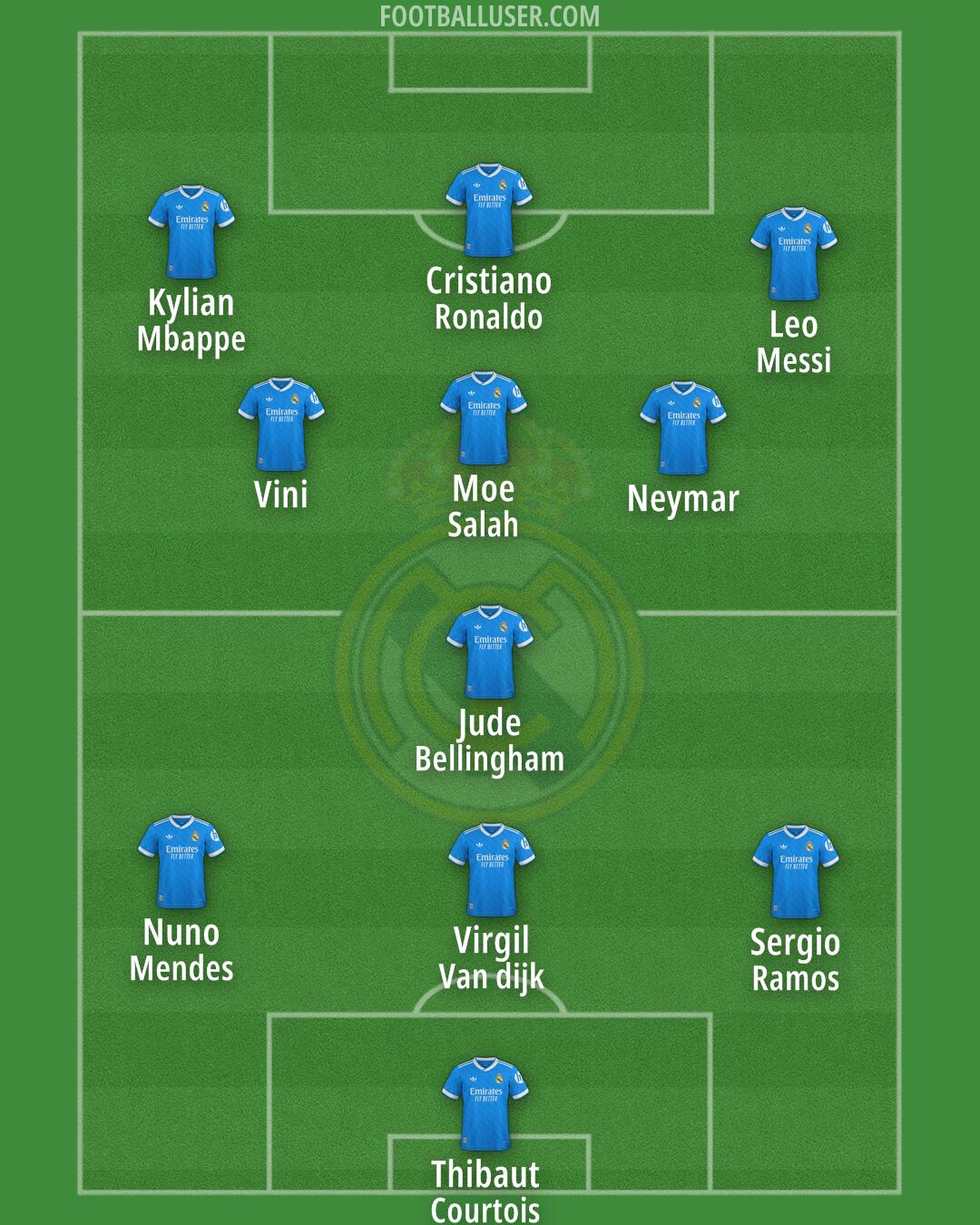 Real Madrid Formation 2025