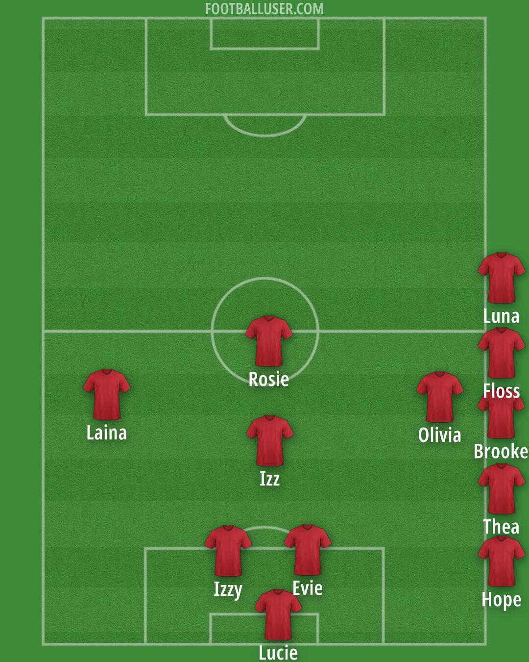 Custom Team Formation 2025