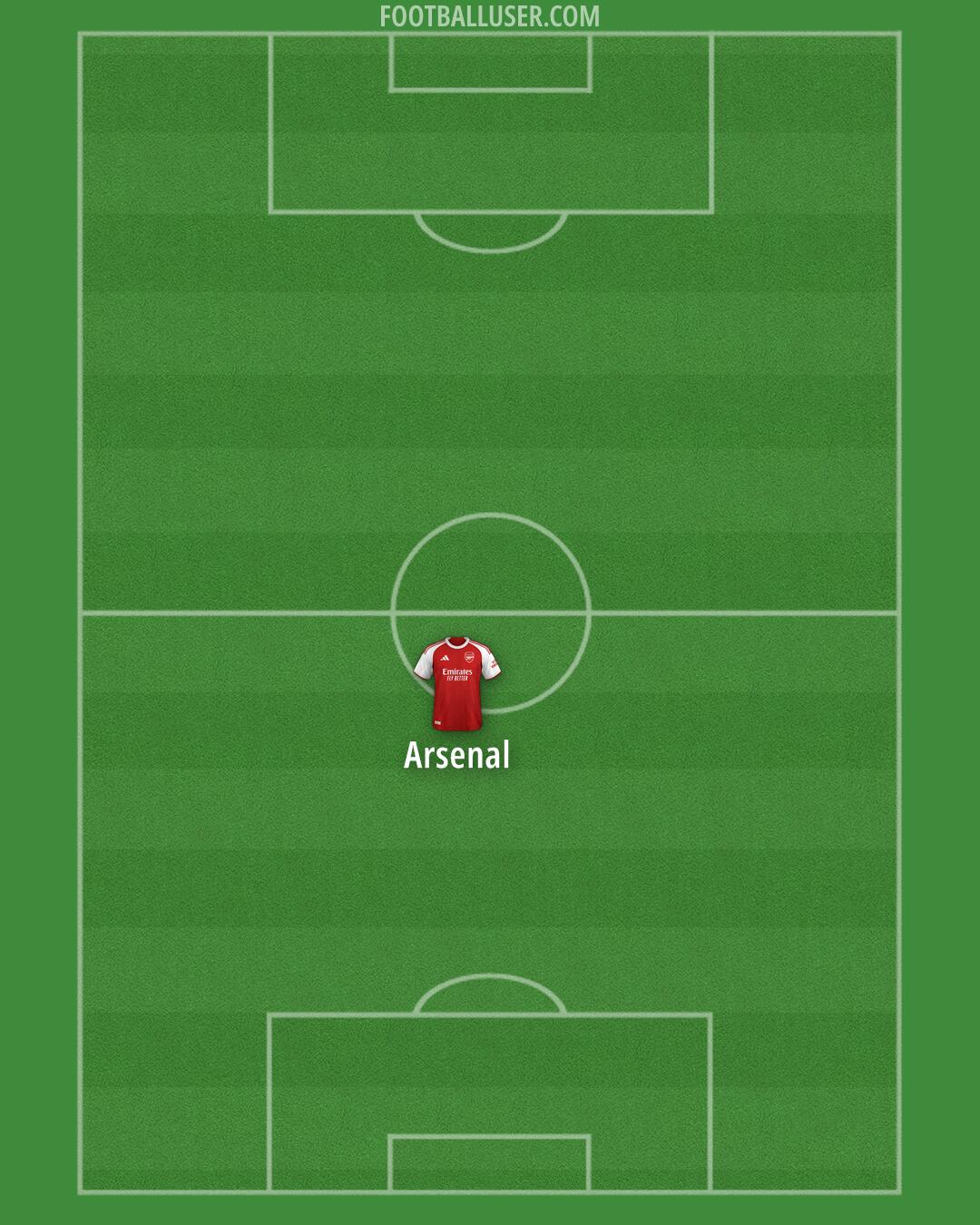 Arsenal Formation 2025