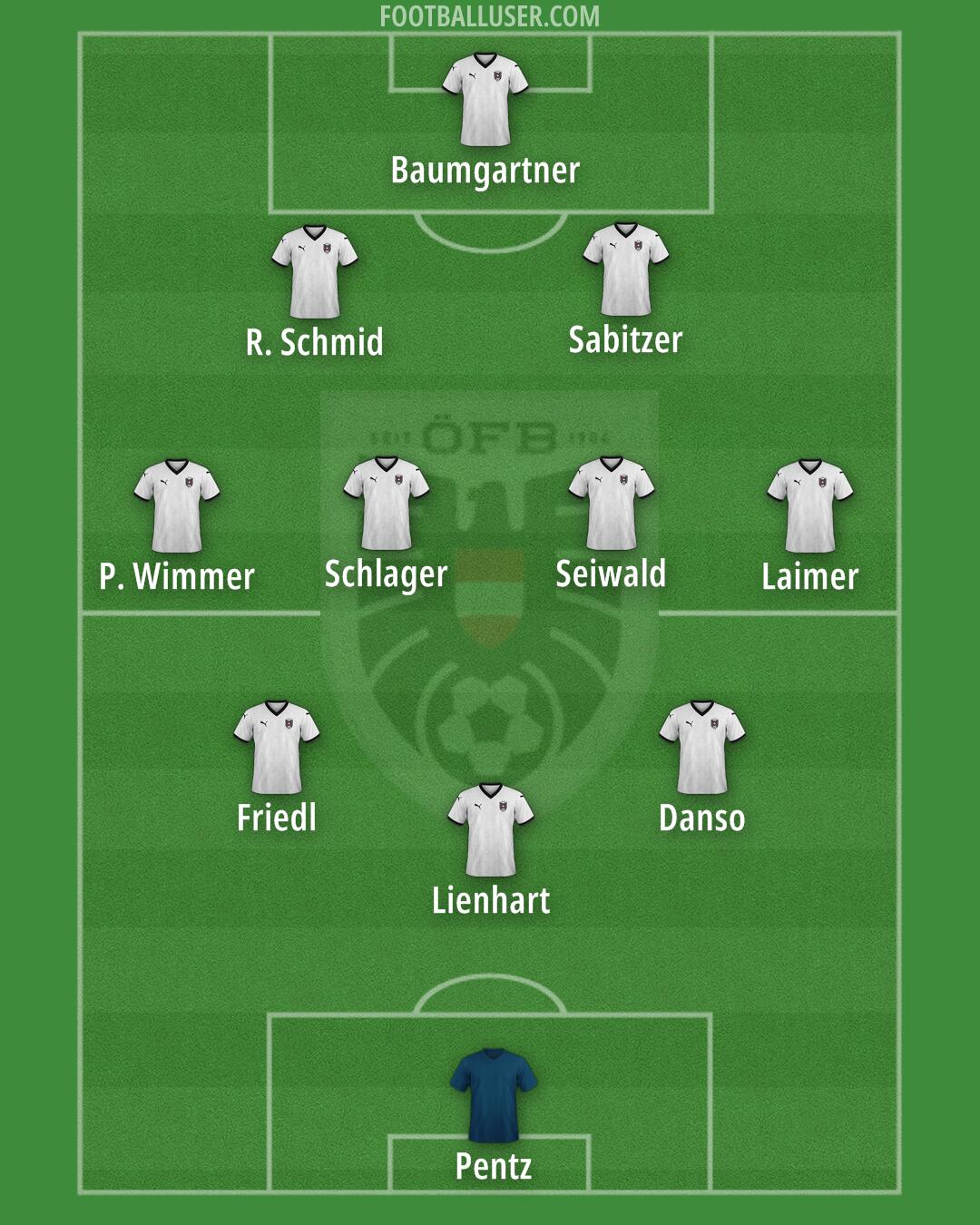 Austria Formation 2025