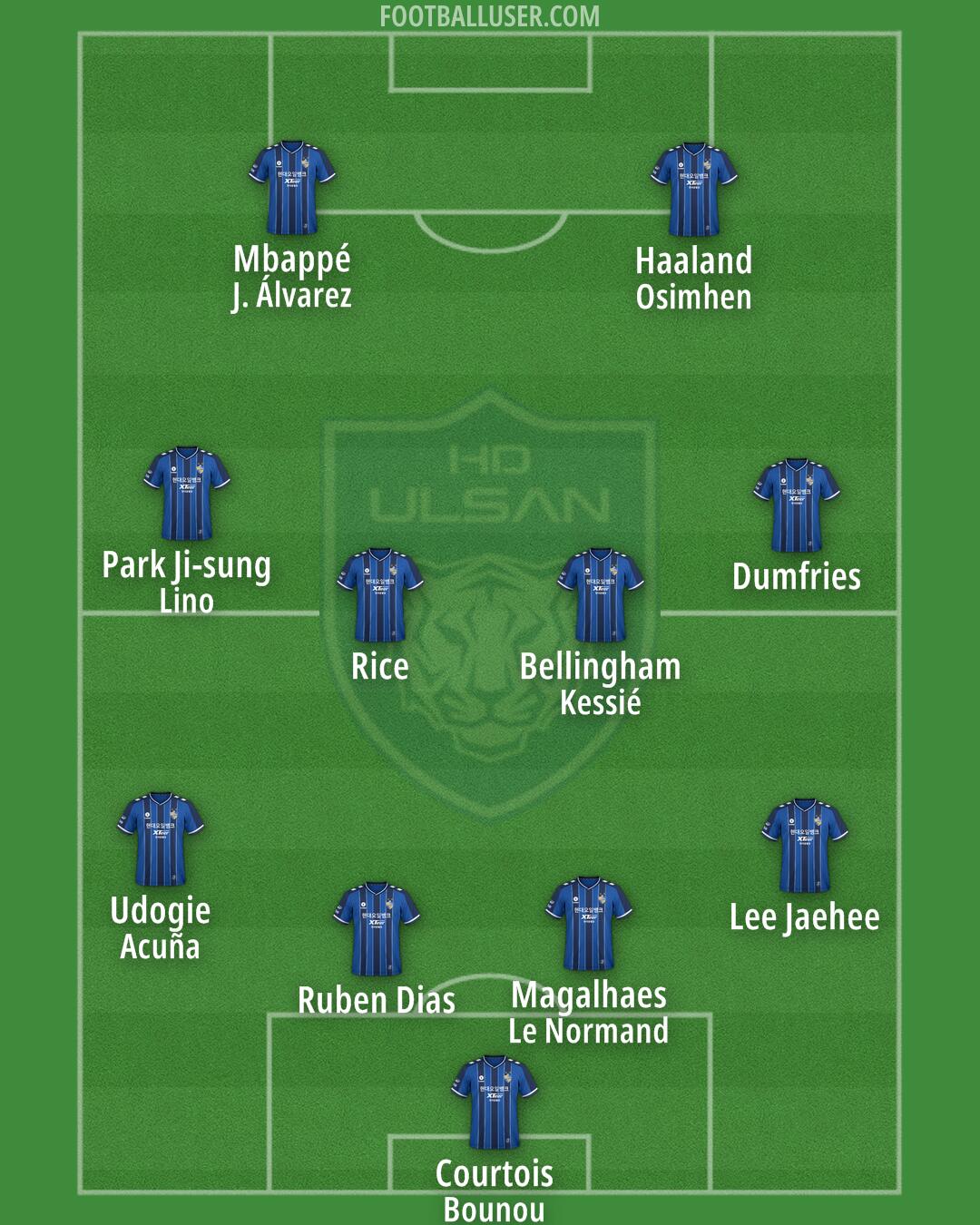 Ulsan Formation 2025