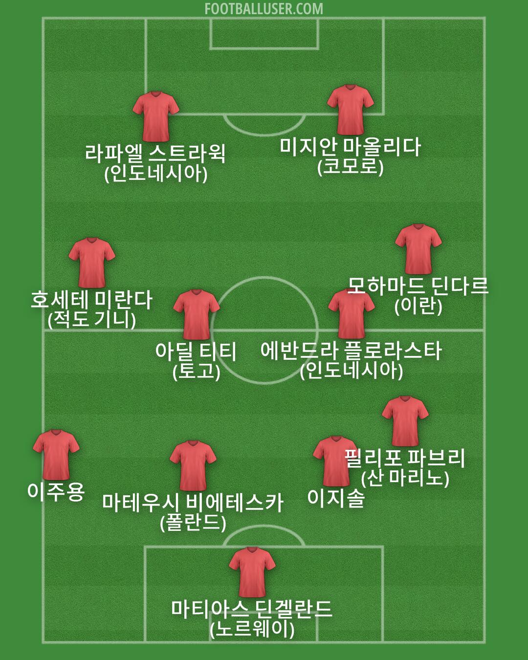 Custom Team Formation 2025