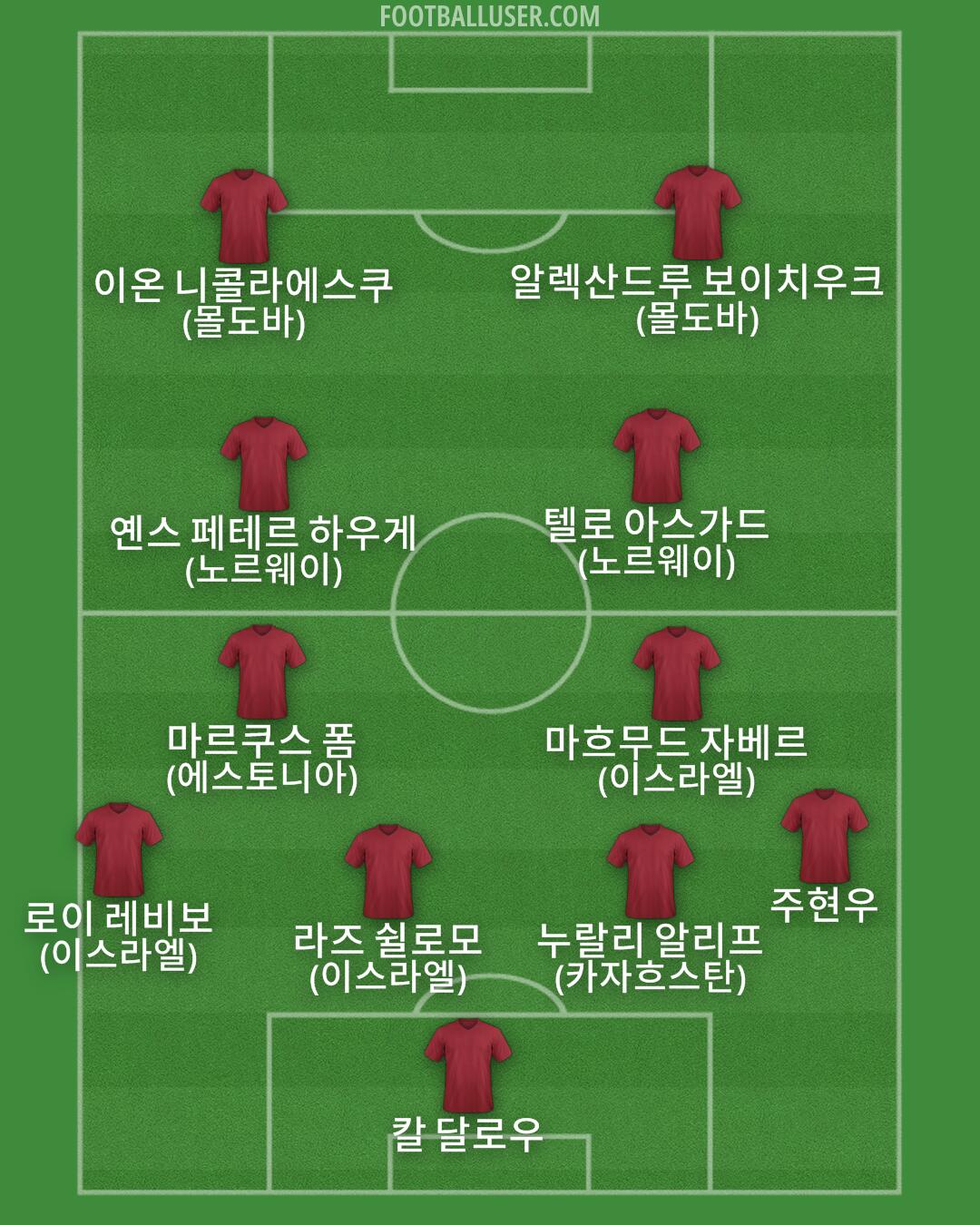 Custom Team Formation 2025