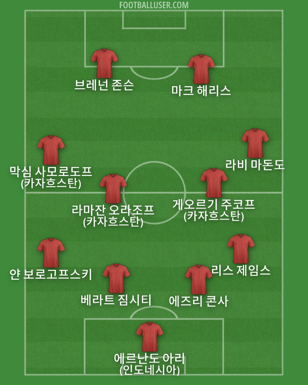 Custom Team Formation 2025