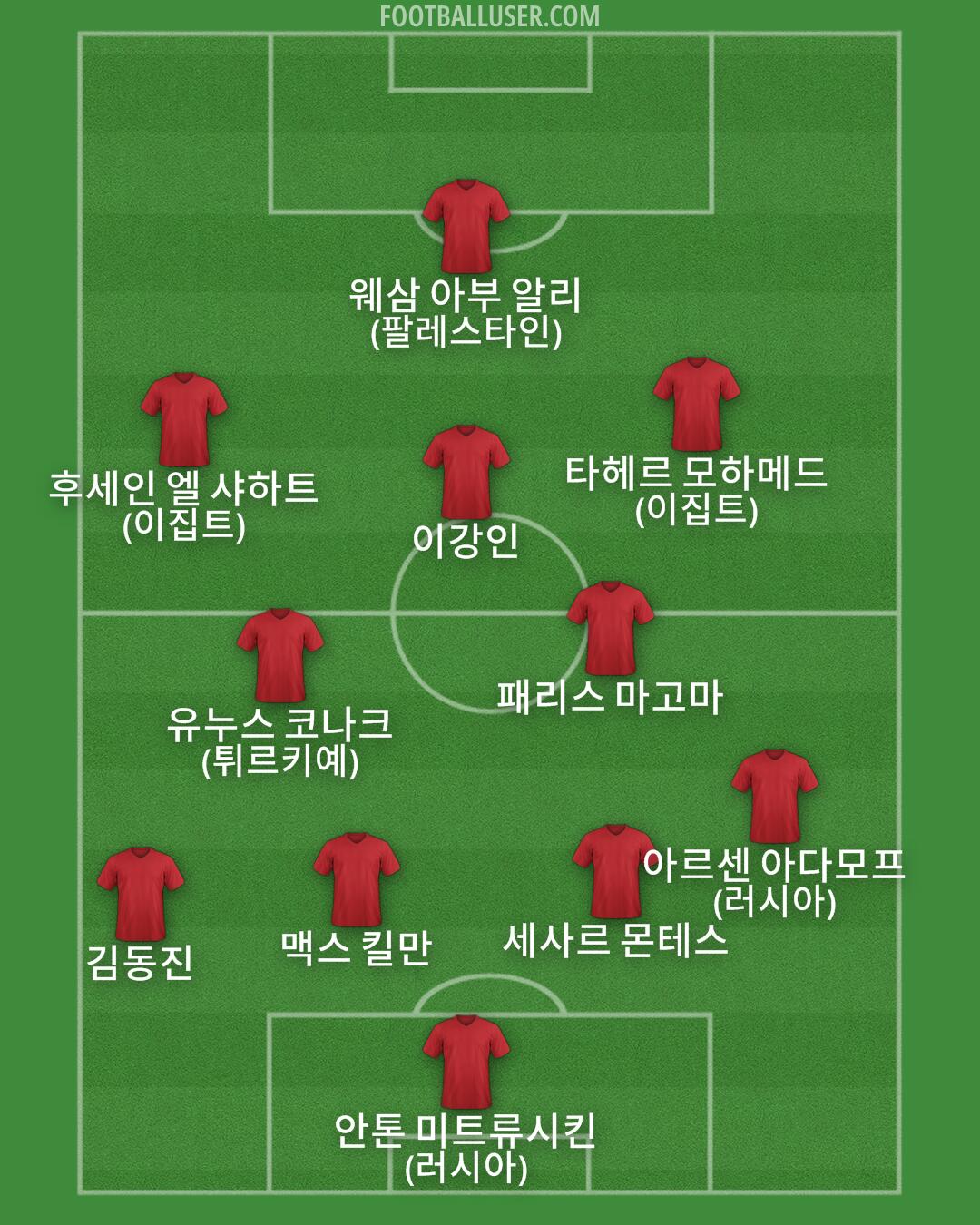 Custom Team Formation 2025