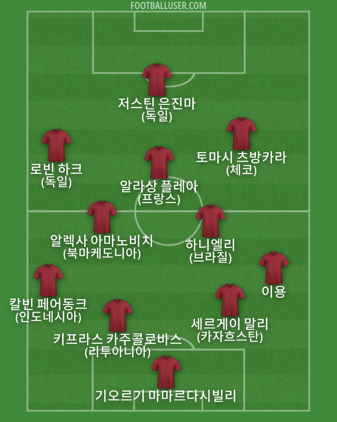 Custom Team Formation 2025