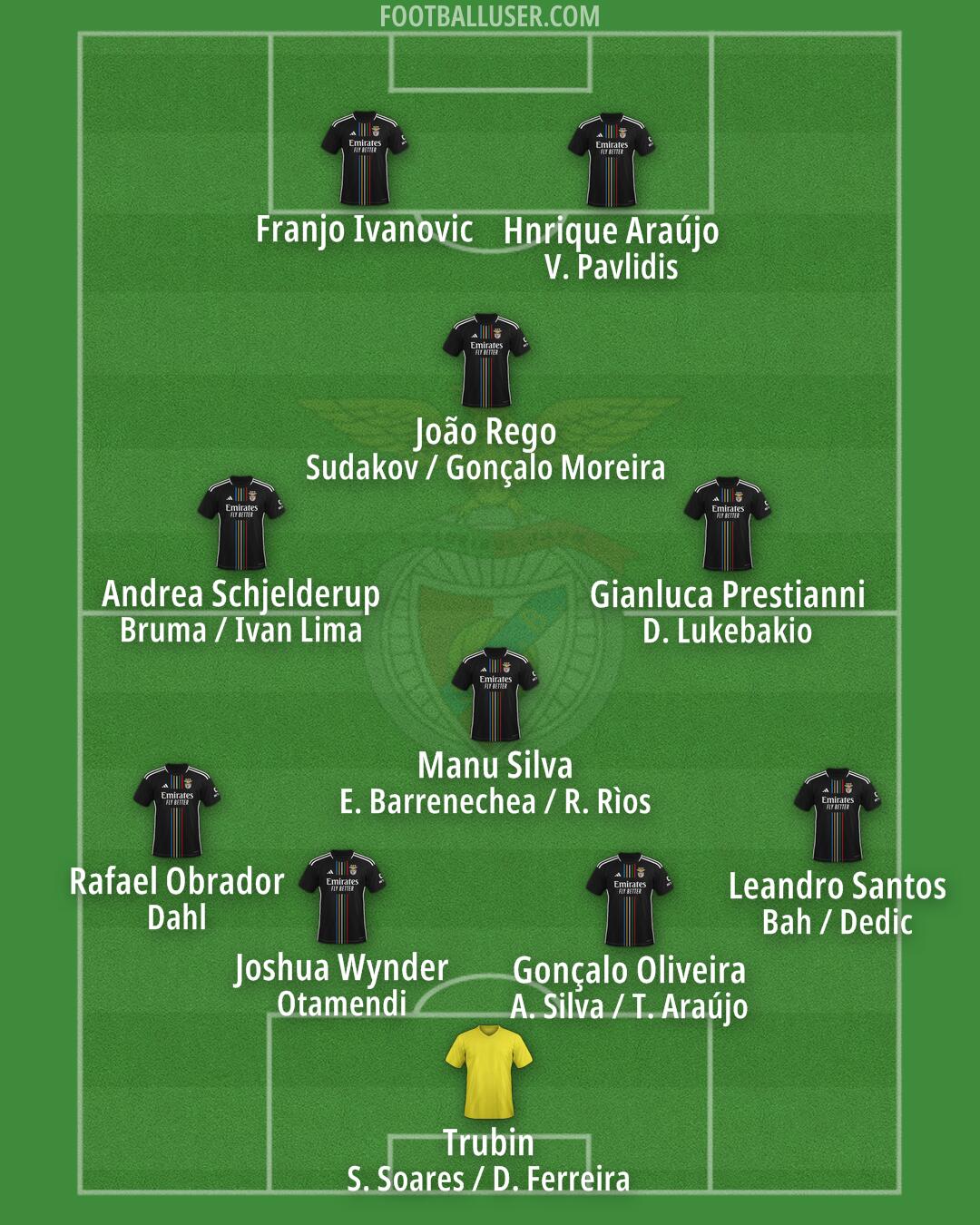 SL Benfica Formation 2025