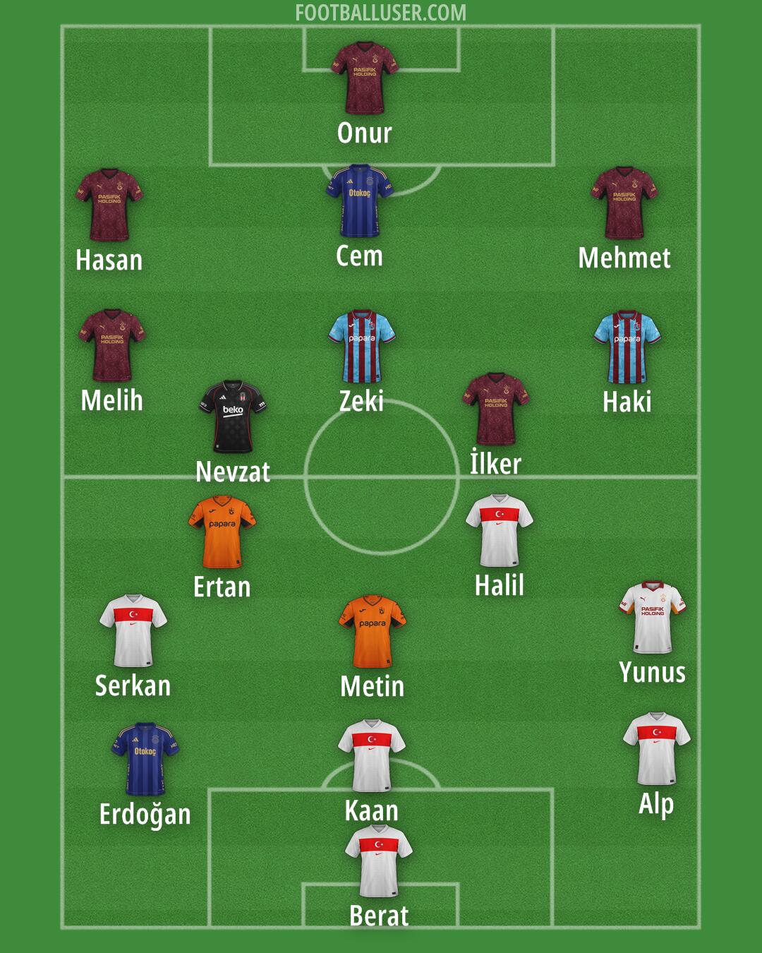 Custom Team Formation 2025