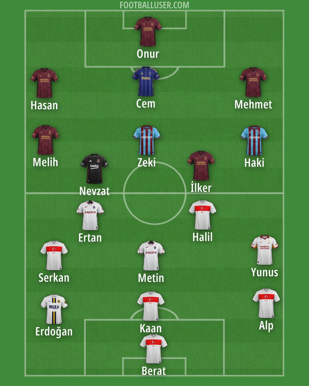 Custom Team Formation 2025