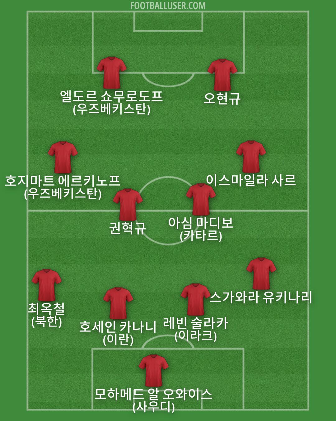 Custom Team Formation 2025