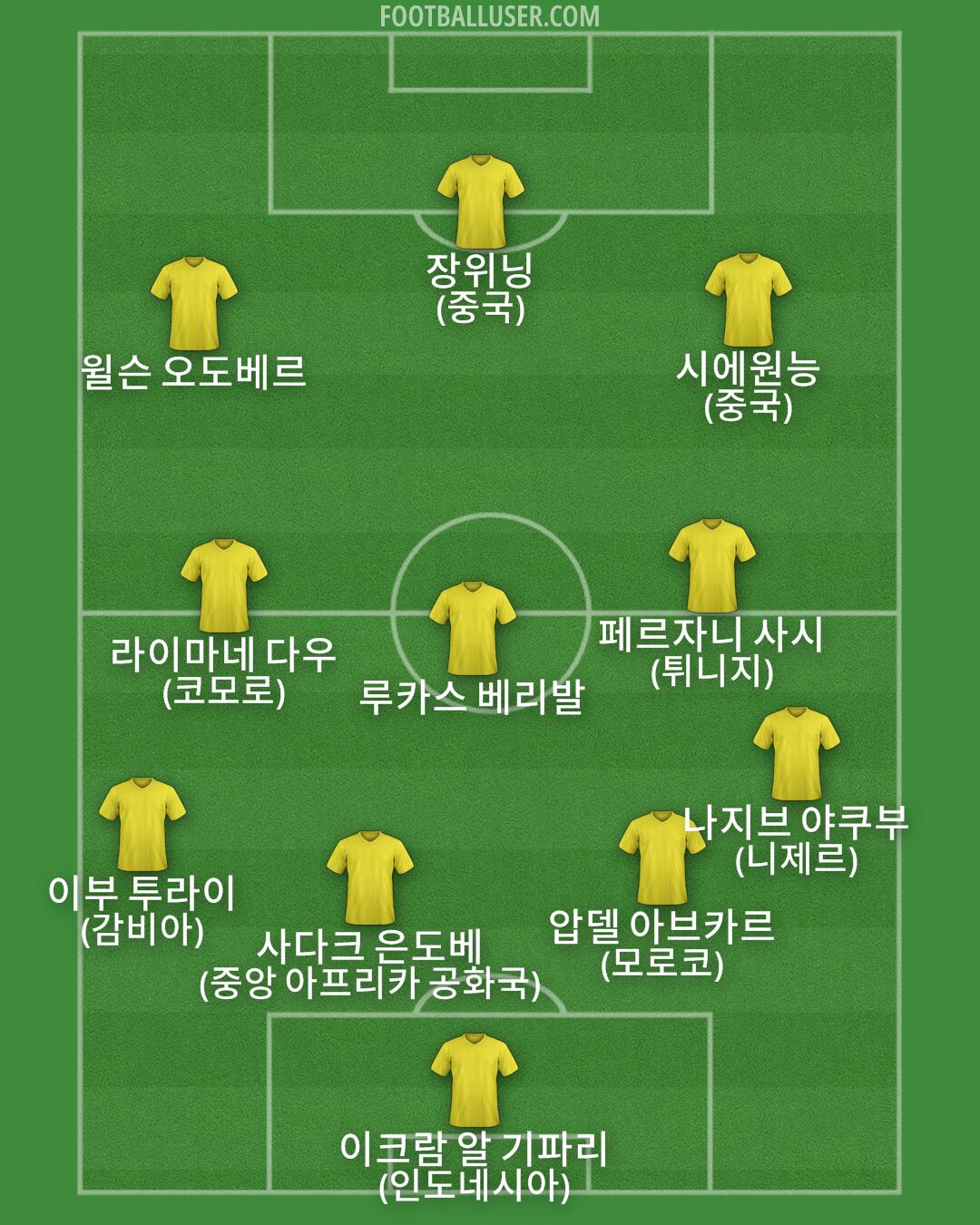 Custom Team Formation 2025