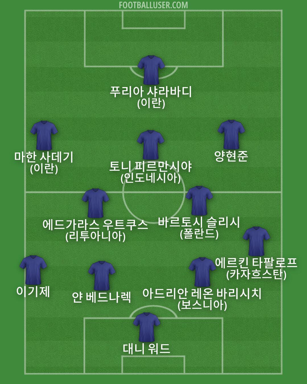 Custom Team Formation 2025