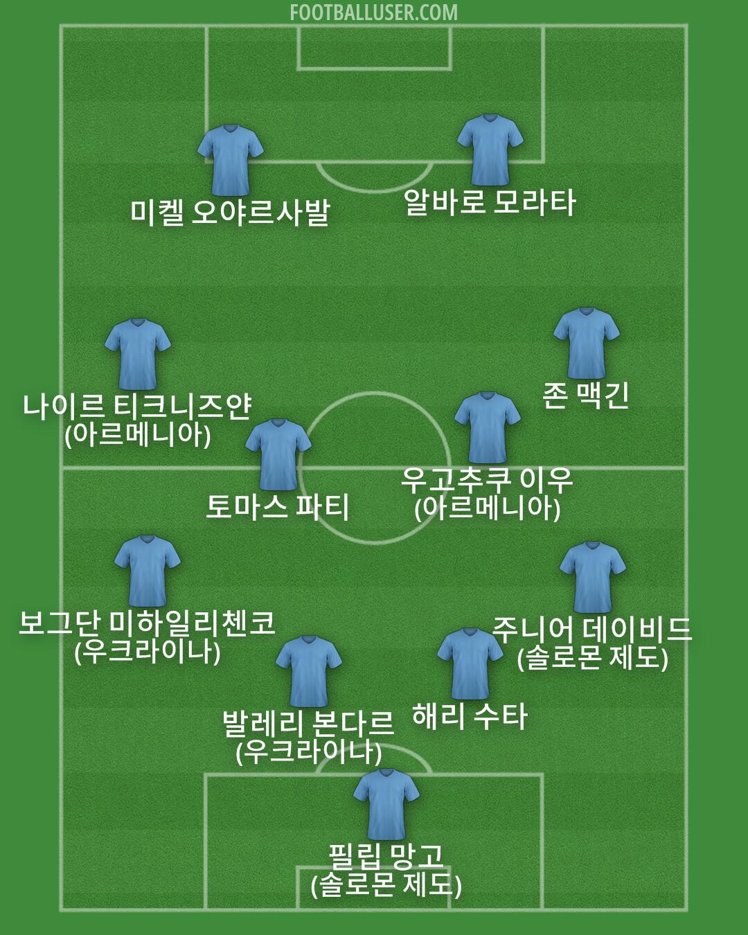 Custom Team Formation 2025