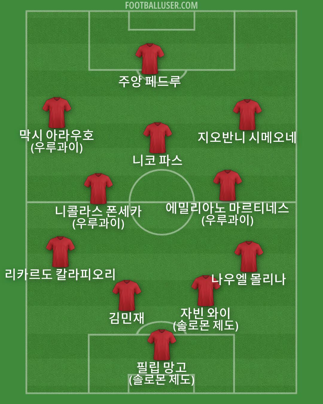 Custom Team Formation 2025