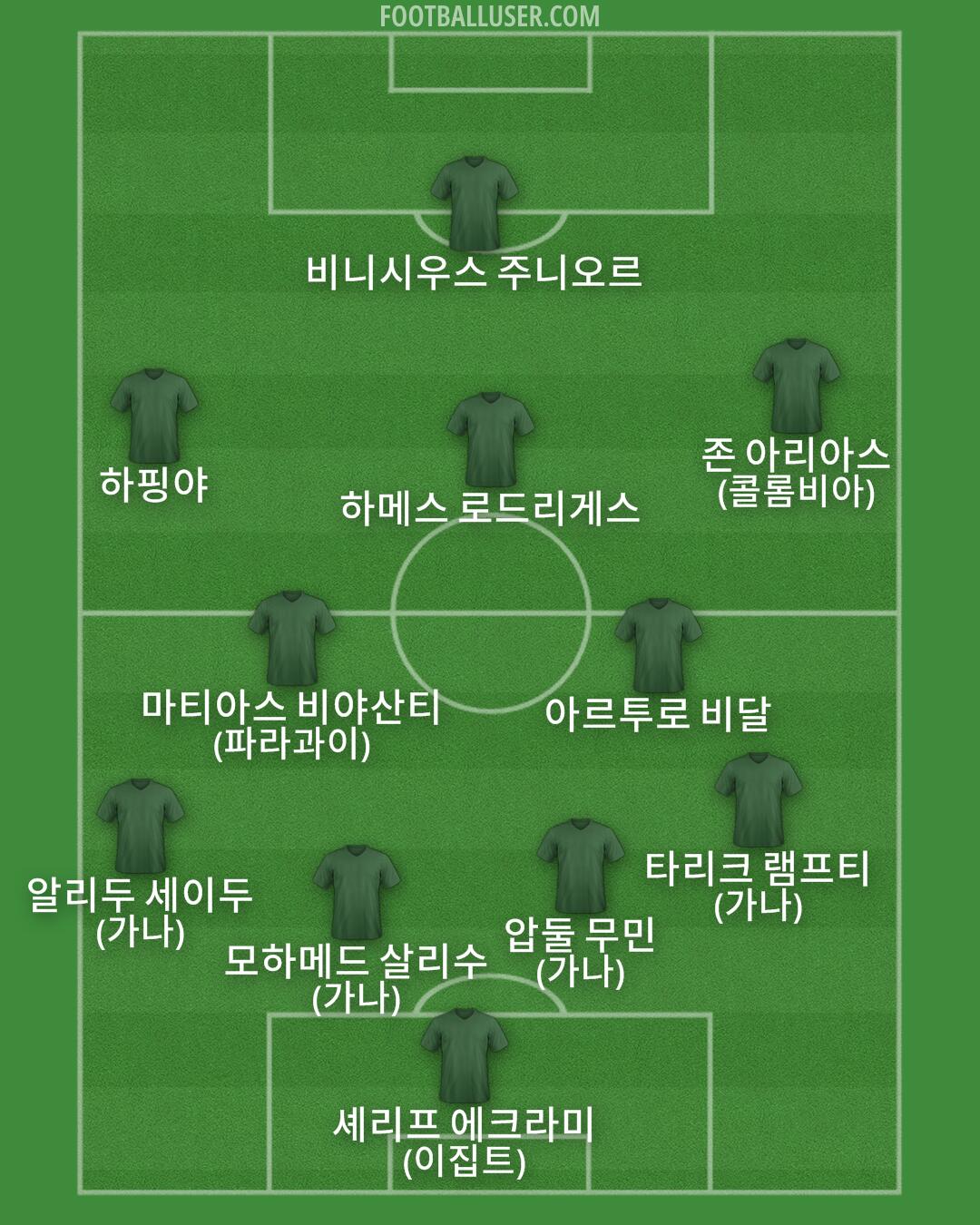 Custom Team Formation 2025