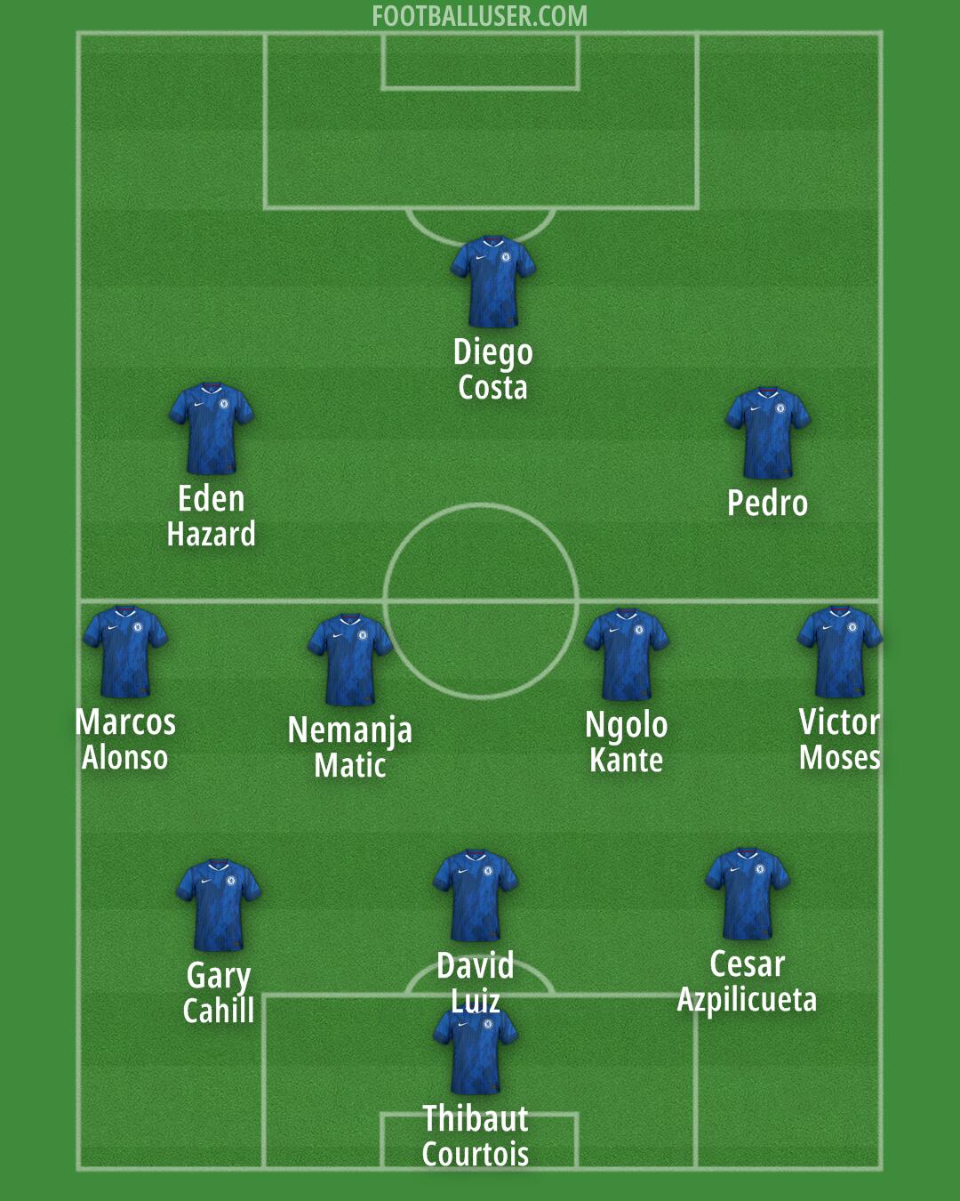 Chelsea Formation 2025