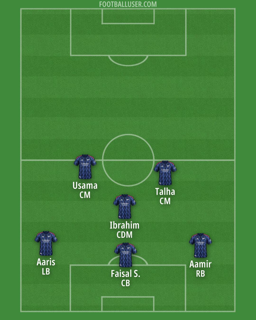 Arsenal Formation 2025