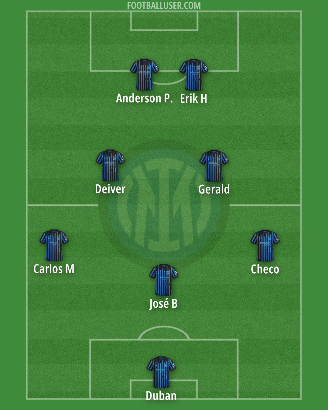 Inter Formation 2025