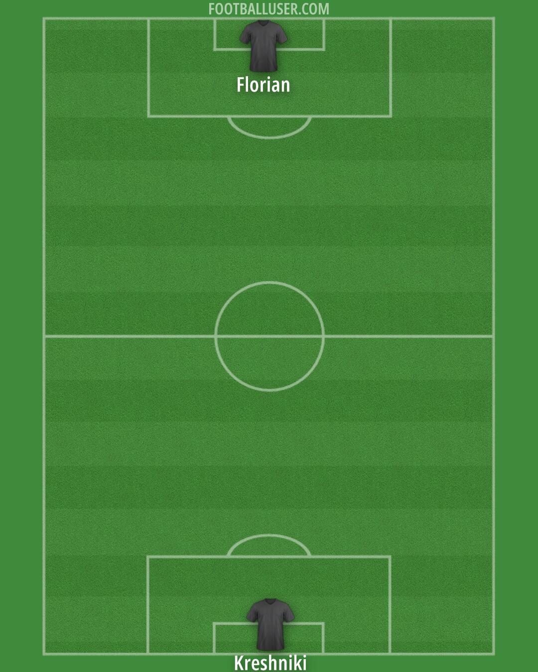 Custom Team Formation 2025