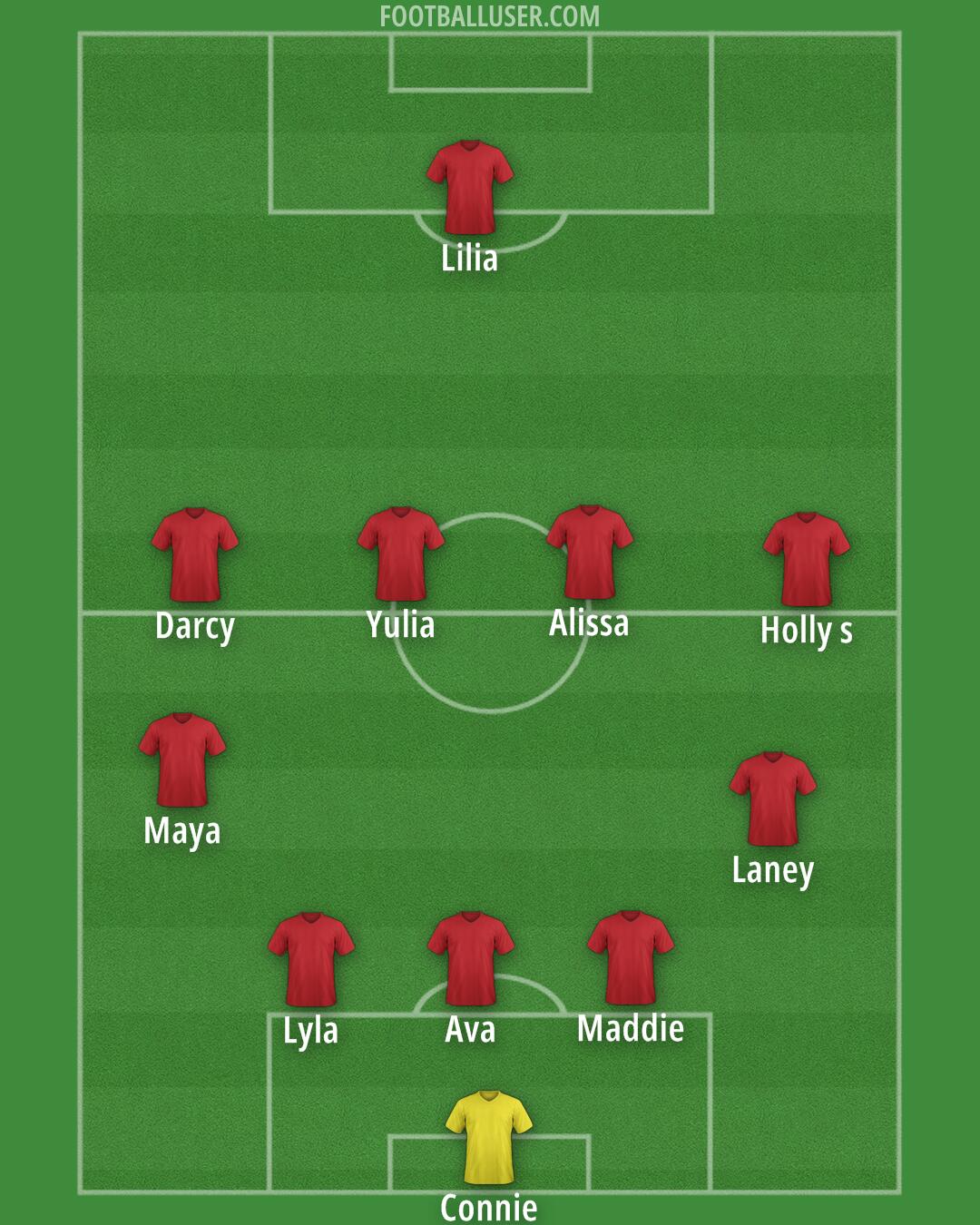 Custom Team Formation 2025