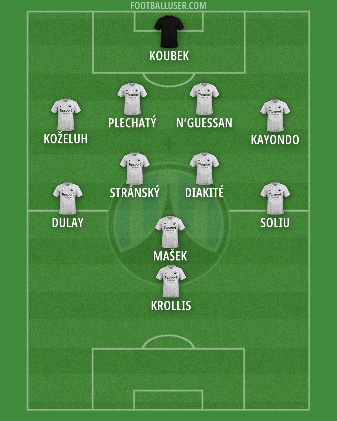 Slovan Liberec Formation 2025