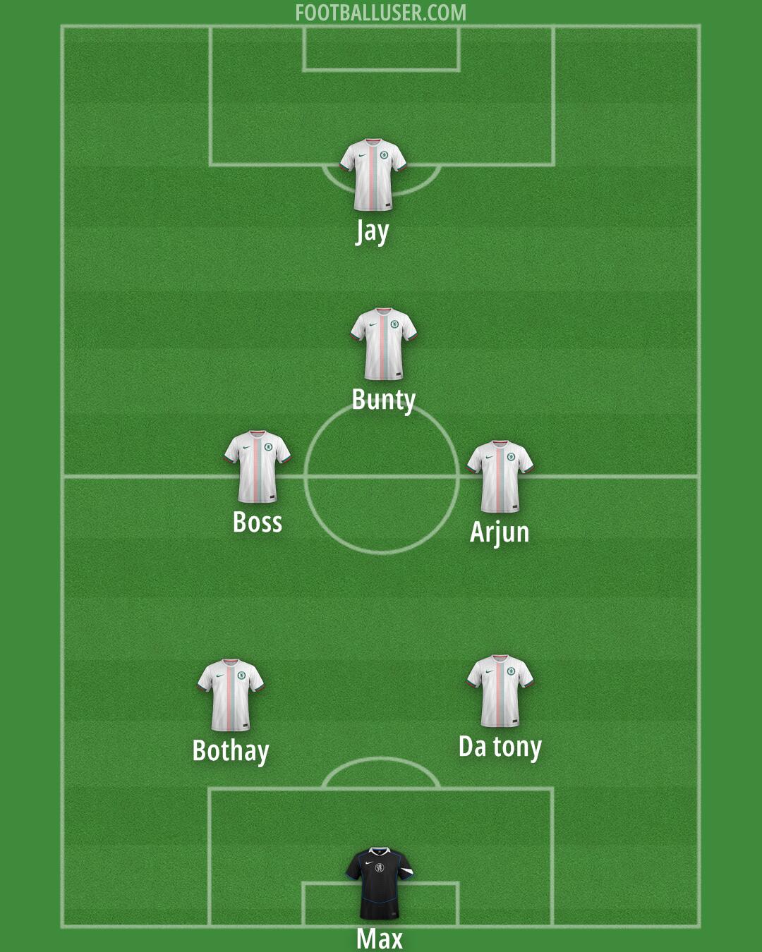 Chelsea Formation 2025