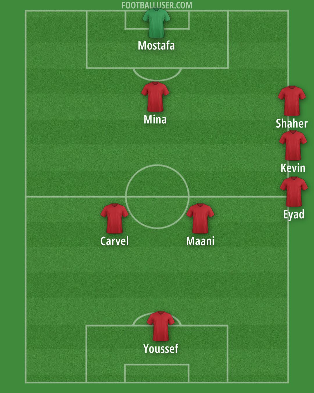 Custom Team Formation 2025
