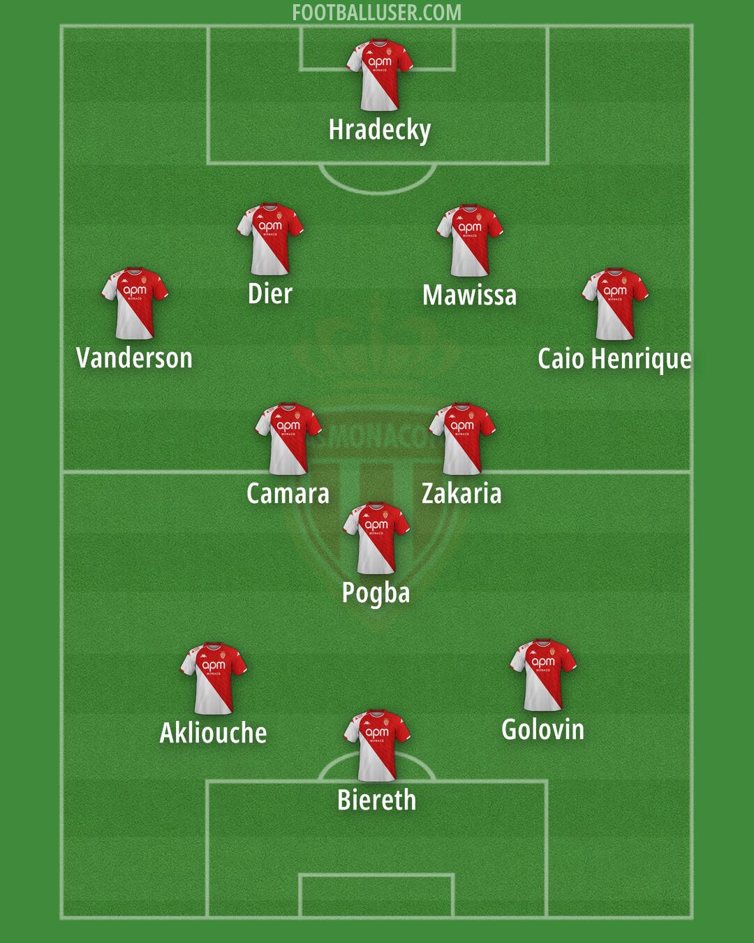Monaco Formation 2025