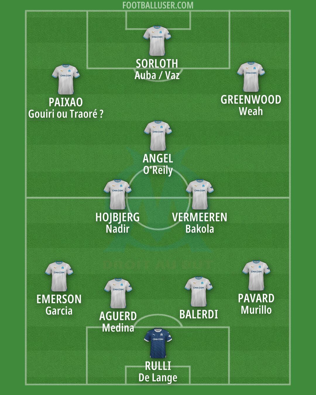 Marseille Formation 2025