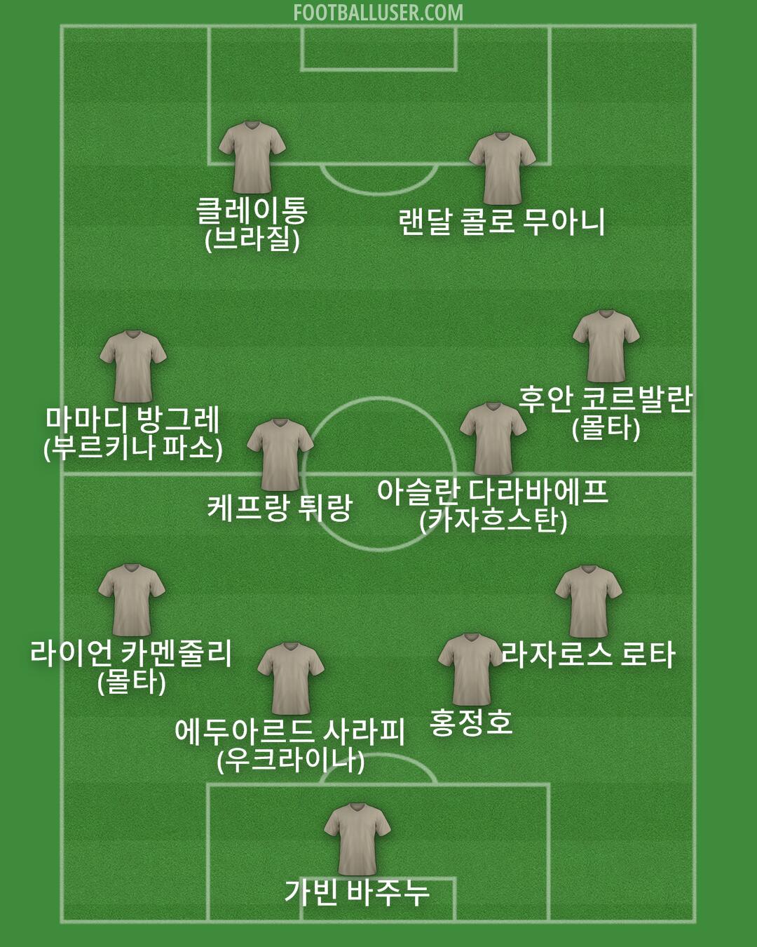 Custom Team Formation 2025