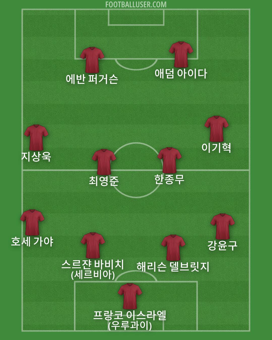 Custom Team Formation 2025