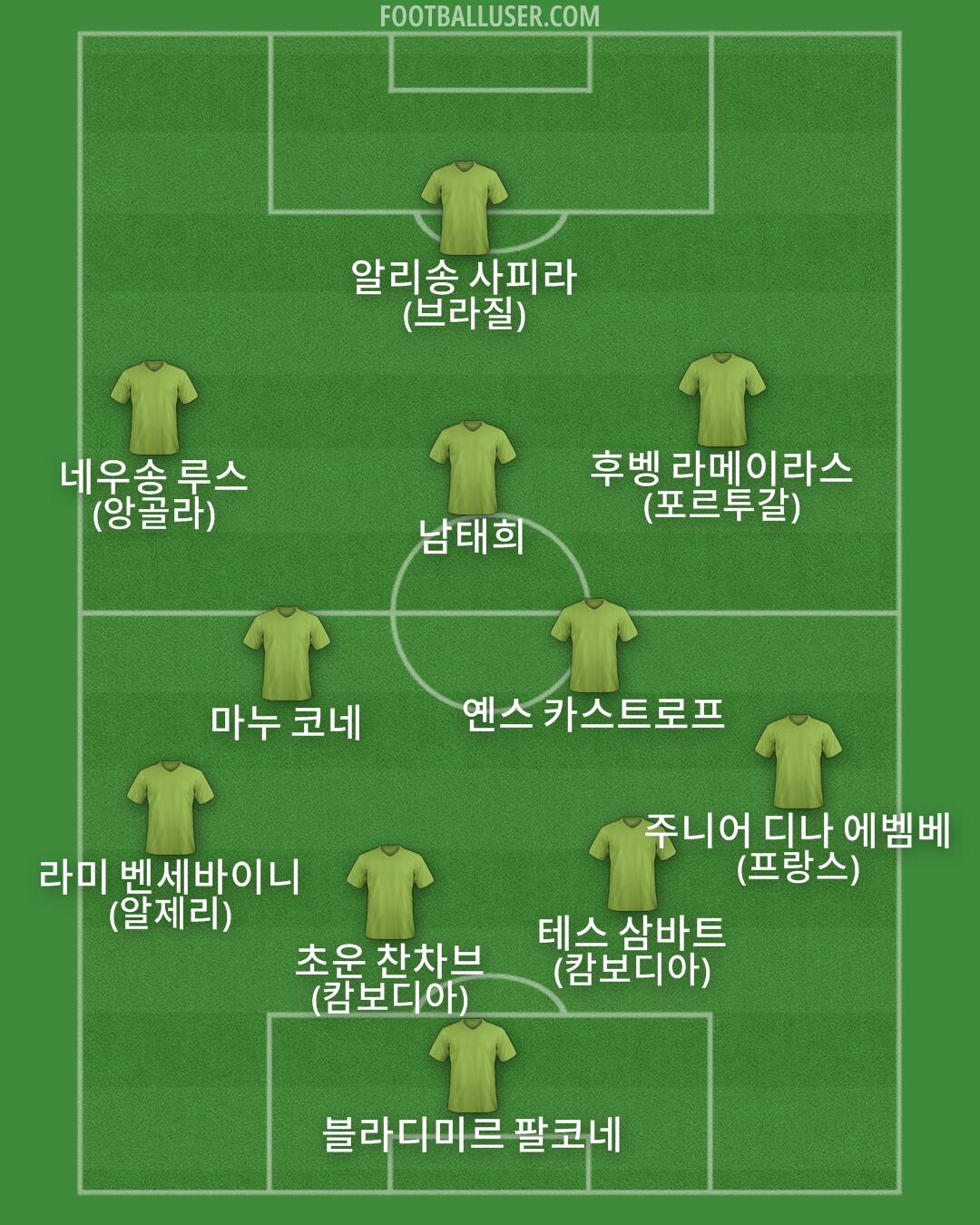 Custom Team Formation 2025