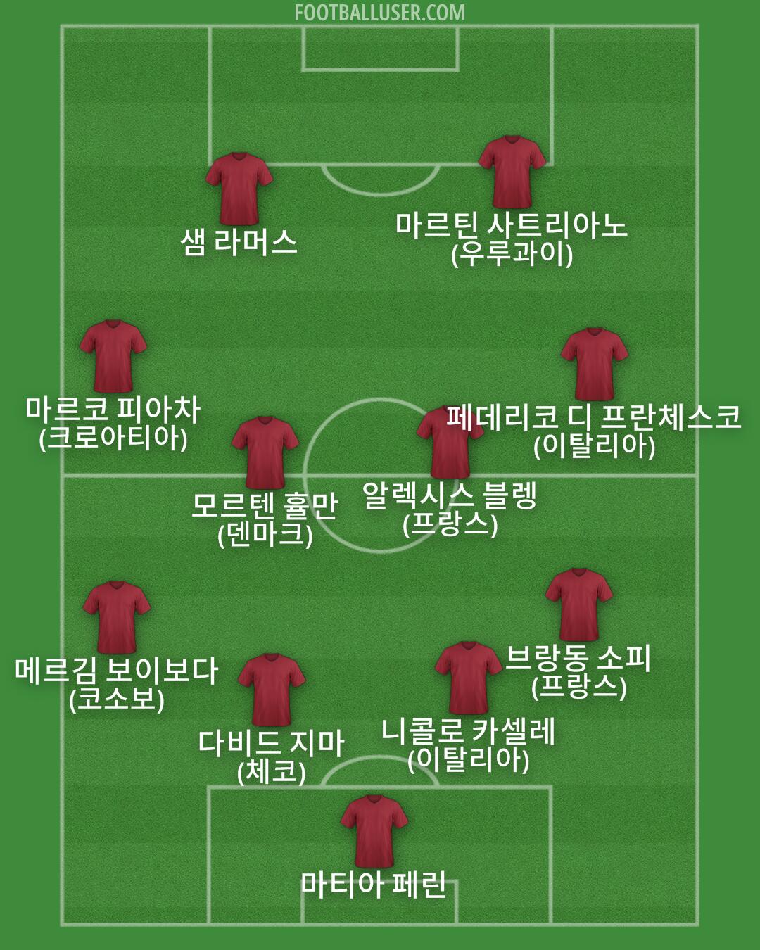 Custom Team Formation 2025